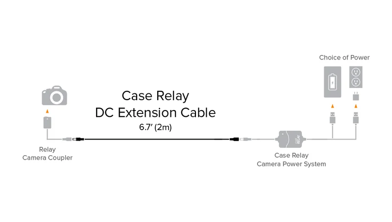 Câble d'extension pour Case Relay 6.7pi