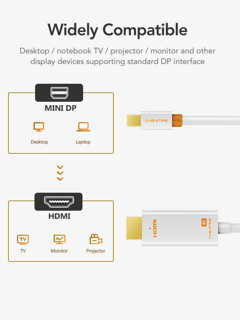 4K 60hz Mini DisplayPort to HDMI Cord 1.8m for MacBook Air/Pro, Surface Pro, Monitor, Projector