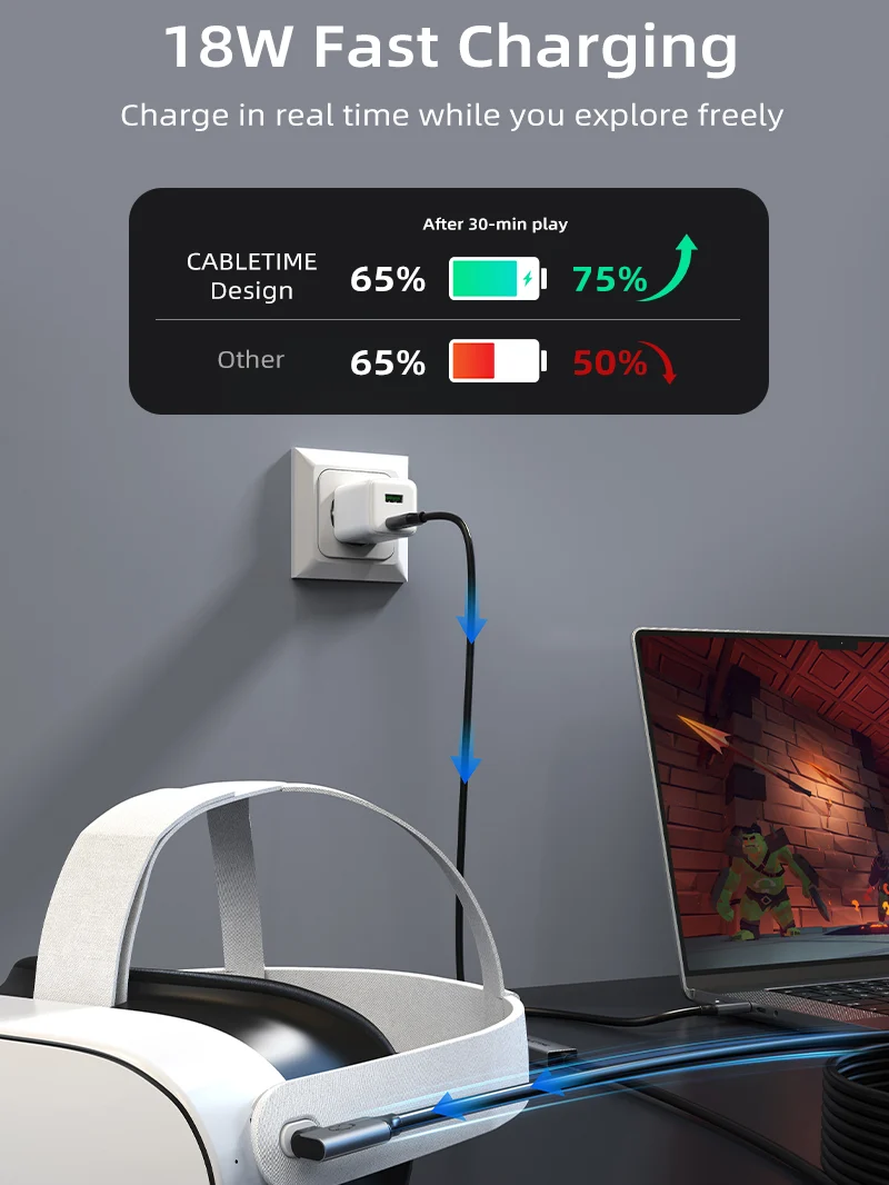 USB C to USB C VR Link Cable 16FT with 18W Charging – Compatible with Meta Quest 3S/3/2/Pro, Oculus Quest, Pico 4, PC VR, Steam VR