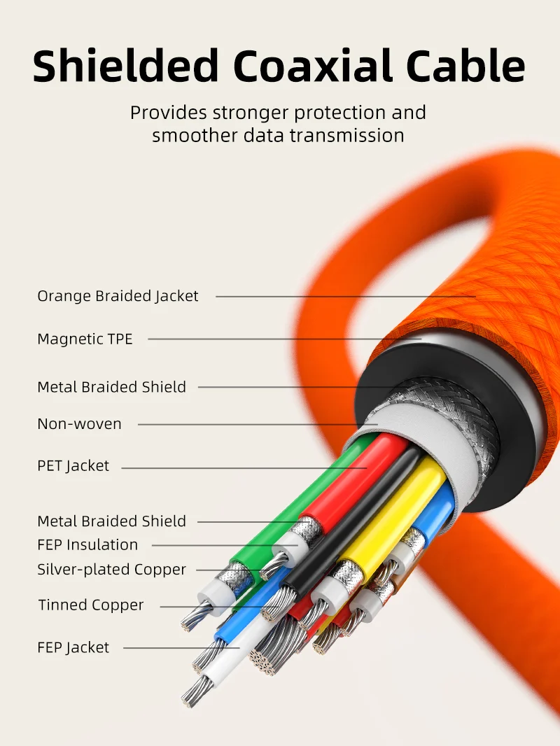 240W USB4 Magnetic Coil USB-C Charging Cable 1M 40Gbps 8K for MacBook iPad Android