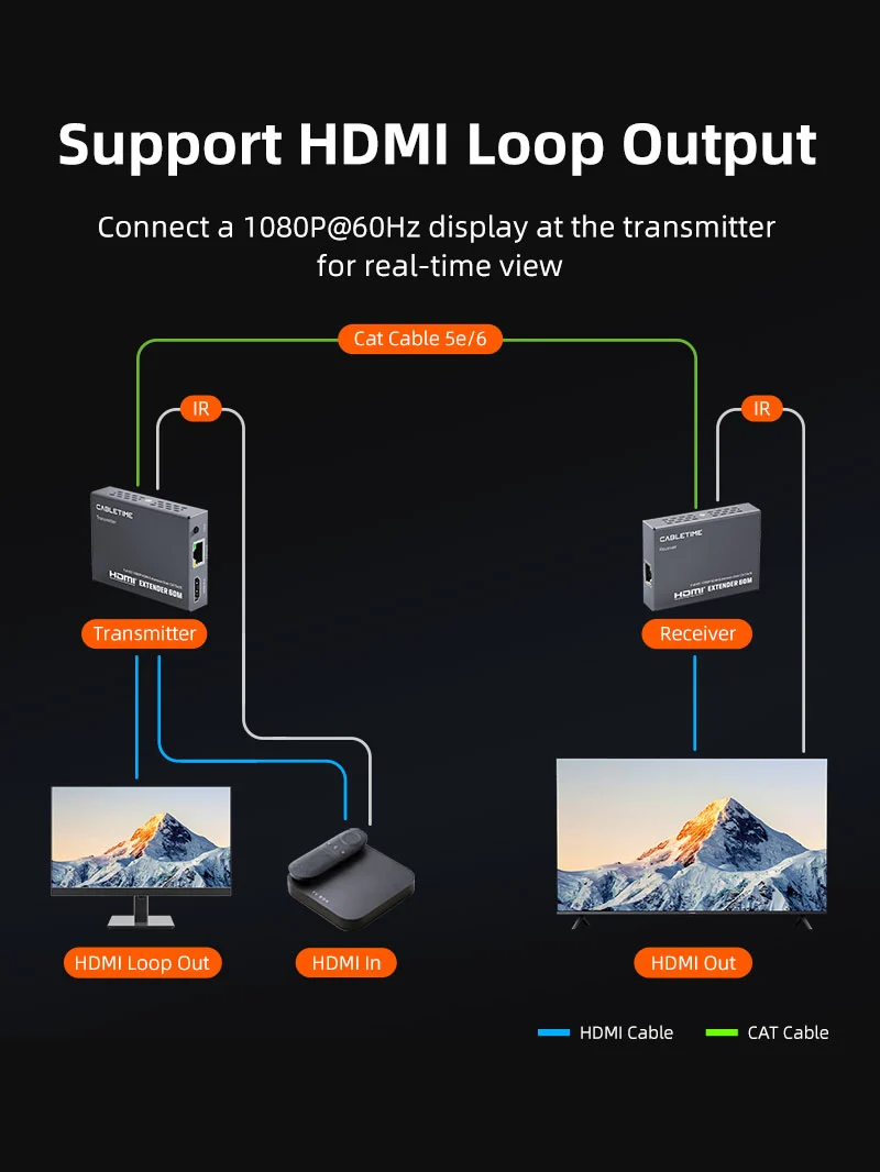 1080P 60Hz CAT6 CAT5 HDMI Extender Over Ethernet