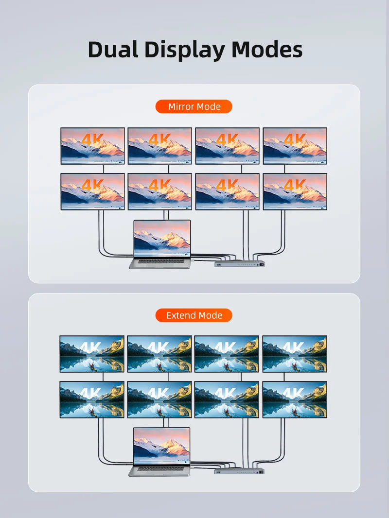 4K 1x8 HDMI Splitter Distribution Multiple Displays