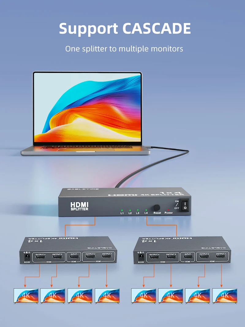 4K 1x4 HDMI Splitter for Multiple Monitors TV