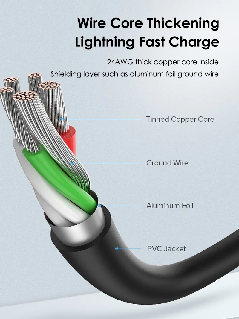 Wholesale USB A 2.0 to USB C 3A Charger Cable for Samsung Galaxy