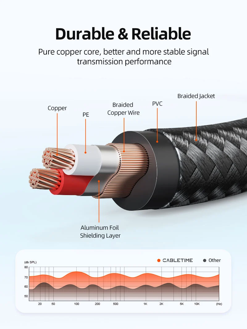 3.5mm TRS to Dual 6.35mm 1/4 TS Mono Y Splitter Audio Cable