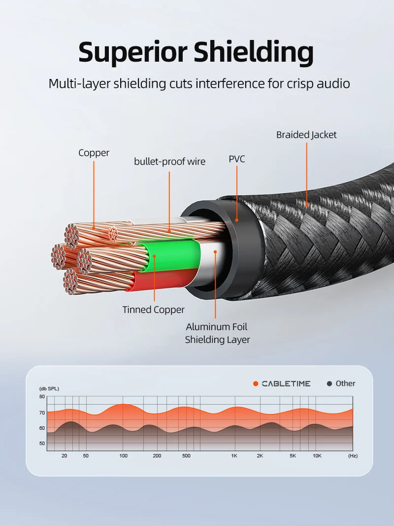 3.5mm Male to Female Audio Extension Cable