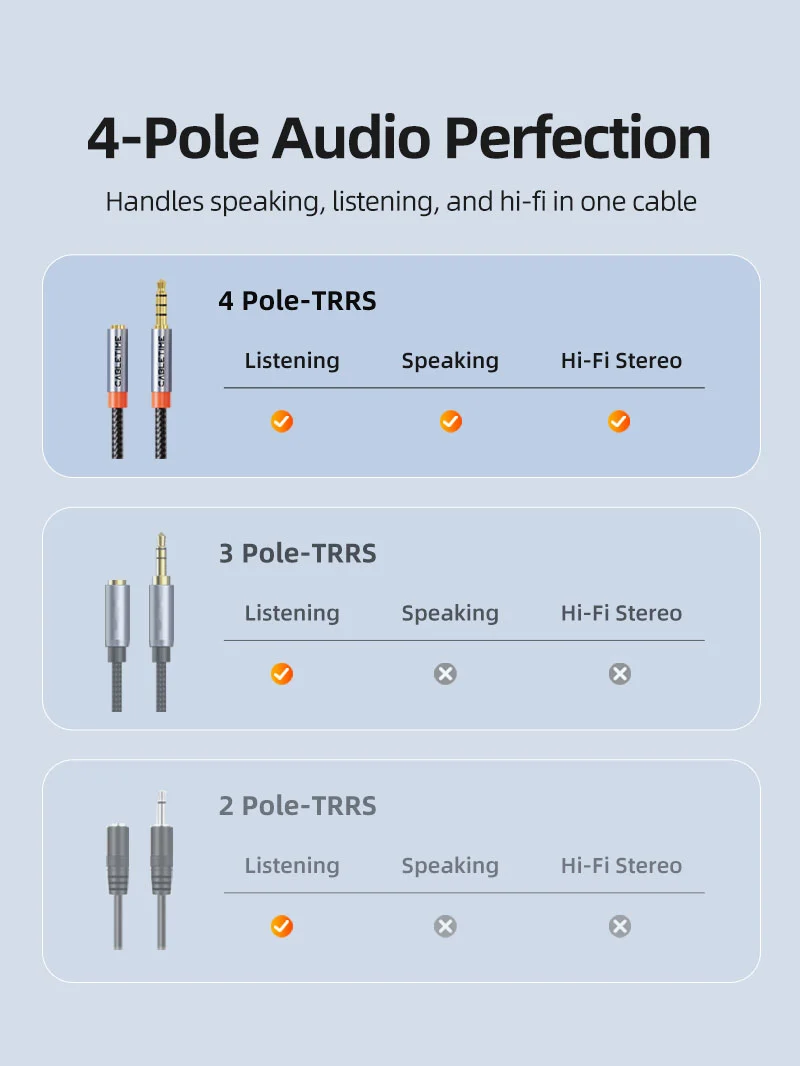 3.5mm Male to Female Audio Extension Cable