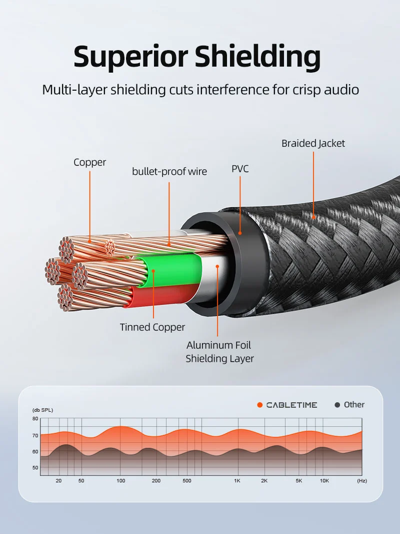 3.5mm Audio Cable Male to Male TRRS Stereo AUX Cord for iPad/Samsung Phones/Tablets/Car Home Stereos/Headphones