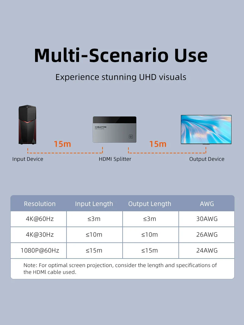4K 60Hz HDMI Splitter 1 IN 2 Out for Dual Monitors
