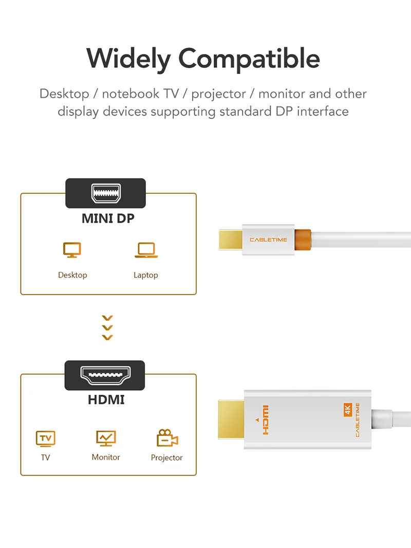 Mini DisplayPort to HDMI Cable 4K 30Hz