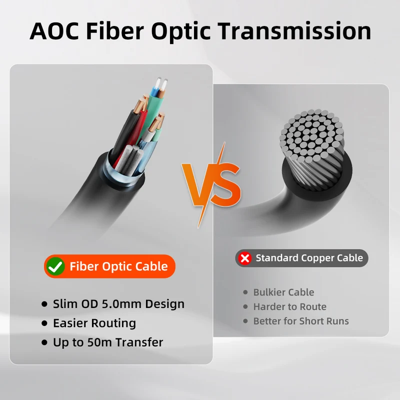 10Gbps USB-A Male to Female Active Fiber Optical Extension Cable, 10–50m