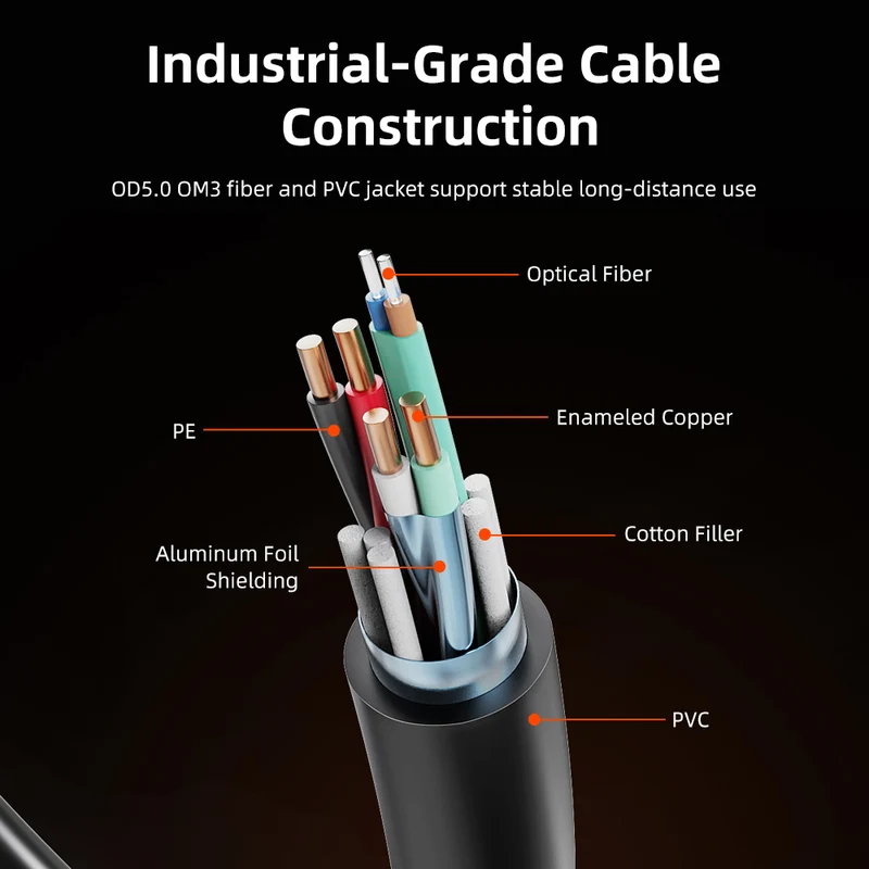 10Gbps USB-A Male to Female Active Fiber Optical Extension Cable, 10–50m