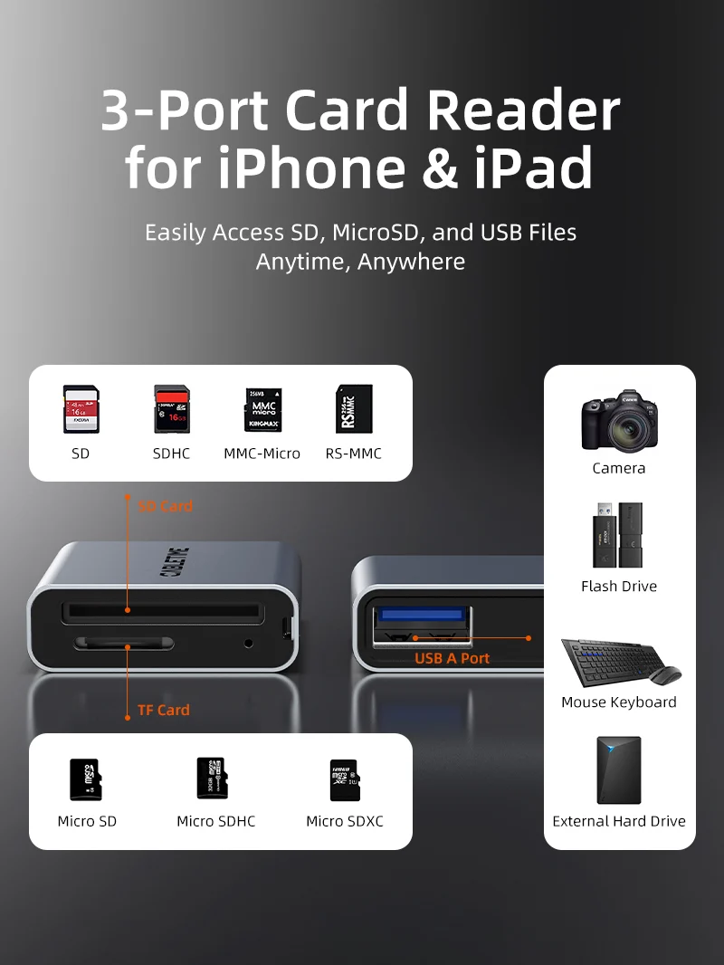 3 in 1 USB A 3.0 USB Type C SD Card Reader for iPhone and Android