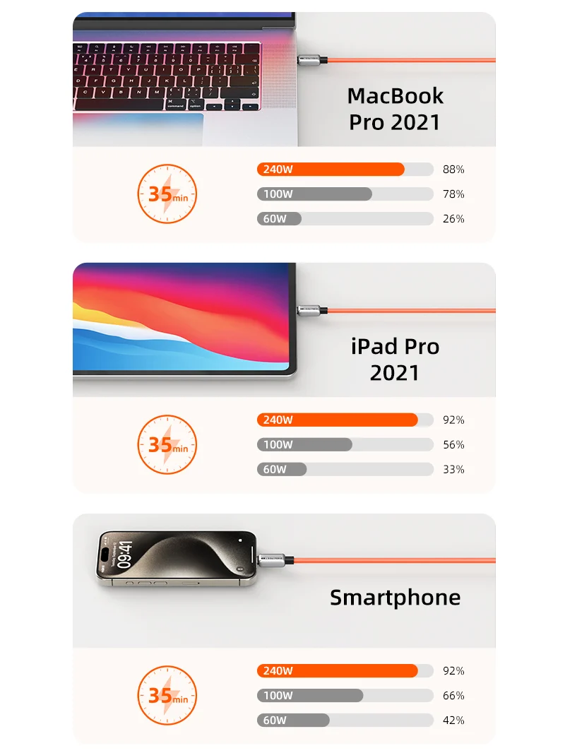 Fast 240W USB-C Charge Cable 2M for iPhone 17/16/15 Pro Max