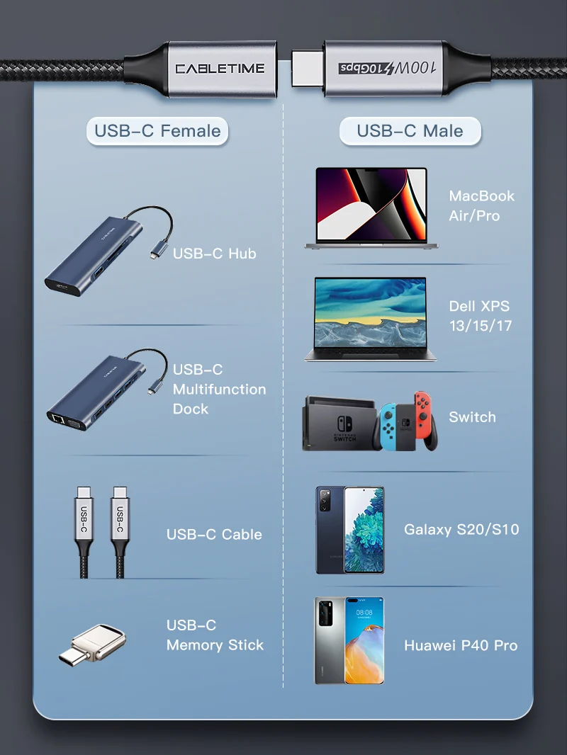 100w 3.1 Gen 2 USB-C Male to USB-C Female Extension Cable for Docking Station