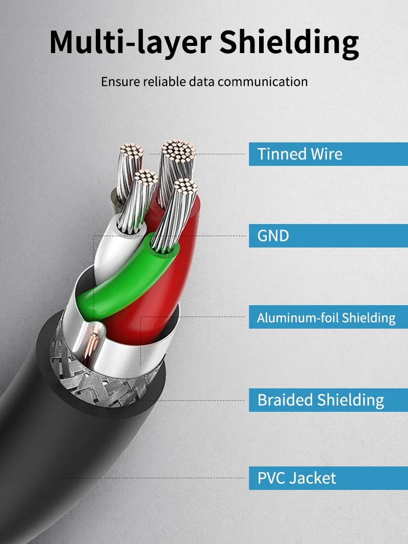 USB 3.0 Male To Female Extension Cable