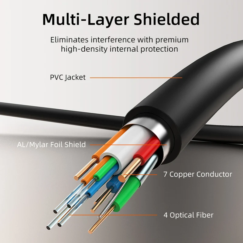 4K 60Hz Detachable Active Fiber Optic HDMI 2.0 Cable In Wall - 18Gbps AOC for Home Theater, PS5, Projectors