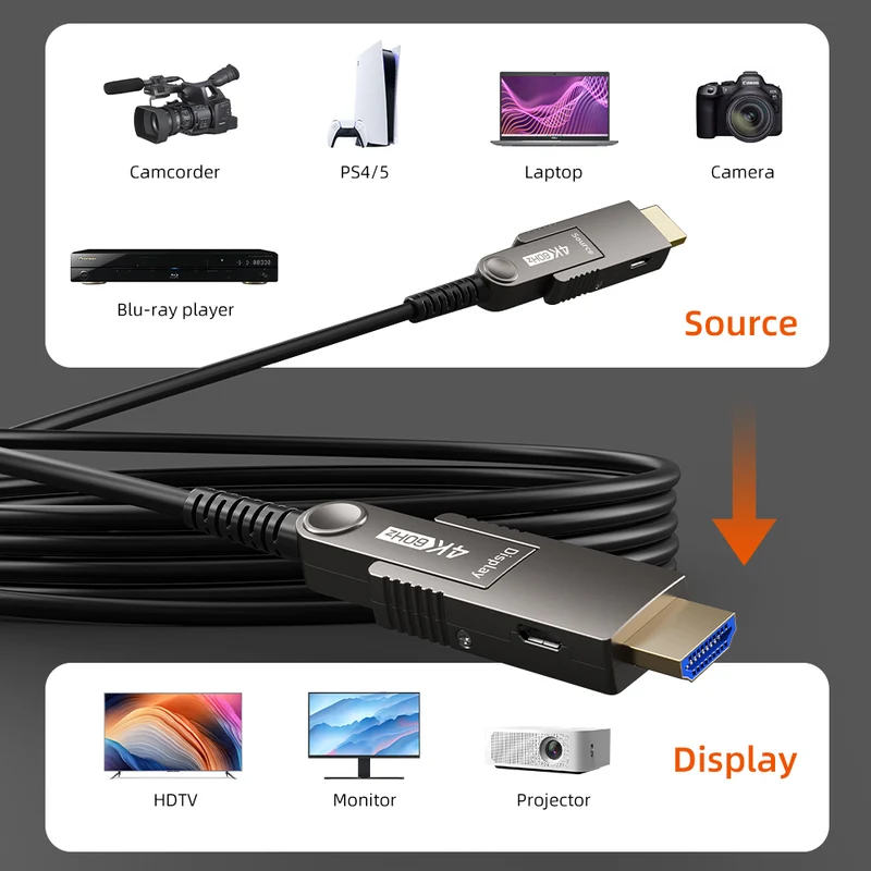 4K 60Hz Detachable Active Fiber Optic HDMI 2.0 Cable In Wall - 18Gbps AOC for Home Theater, PS5, Projectors