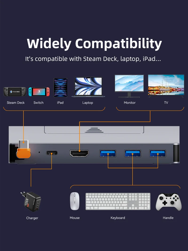 6 IN 1 USB C Dock for Steam Deck with 4K HDMI Ethernet