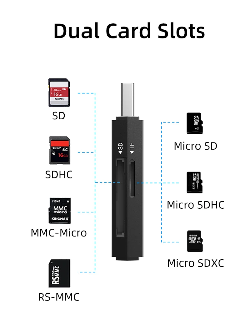 Portable USB 3.0 A to SD Card Reader