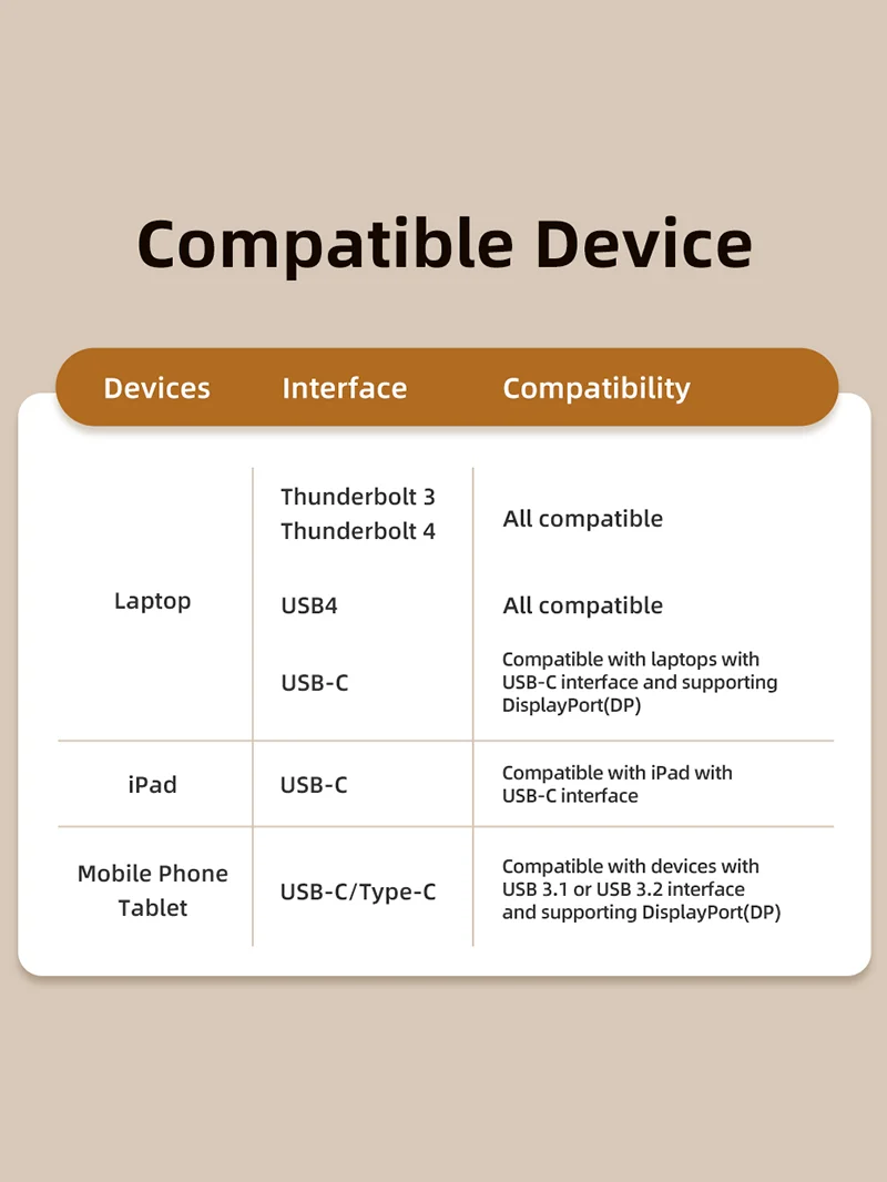 8K USB-C to DisplayPort 1.4 Adapter 4K 144Hz 2K 240Hz