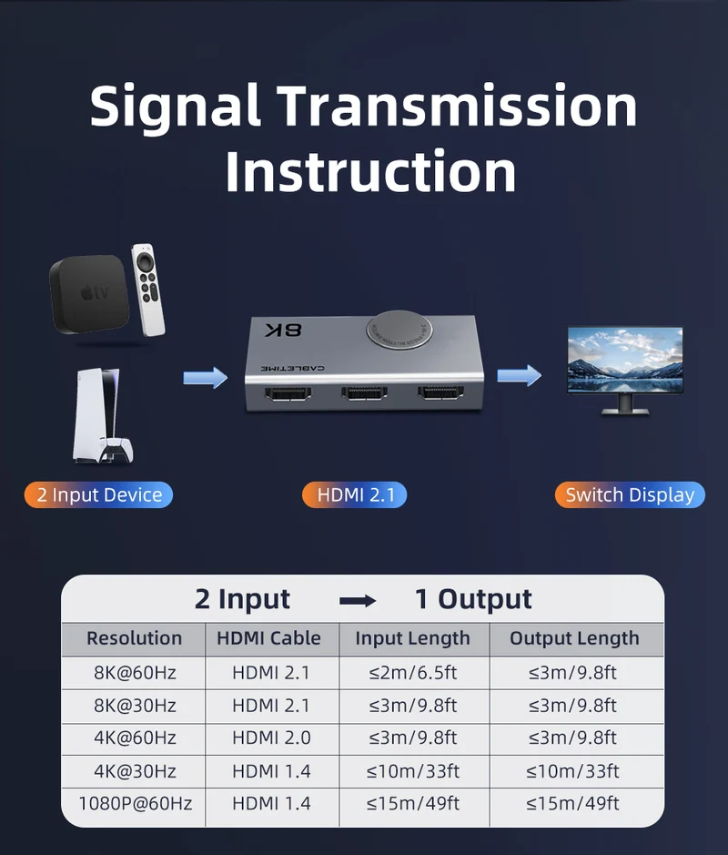 Bi-direction 8K HDMI 2.1 Switcher 4K 120Hz 2 In 1 Out