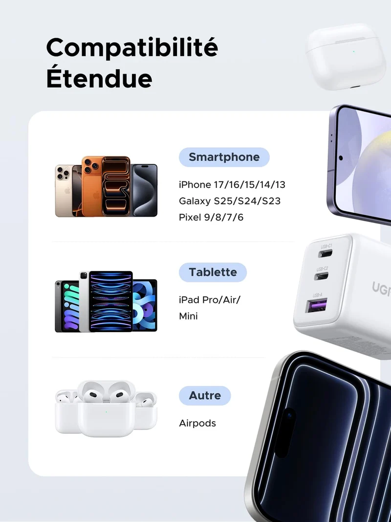 UGREEN Zapix 30W Chargeur USB C Rapide iPhone 3 Ports Prise Secteur(Blanc)