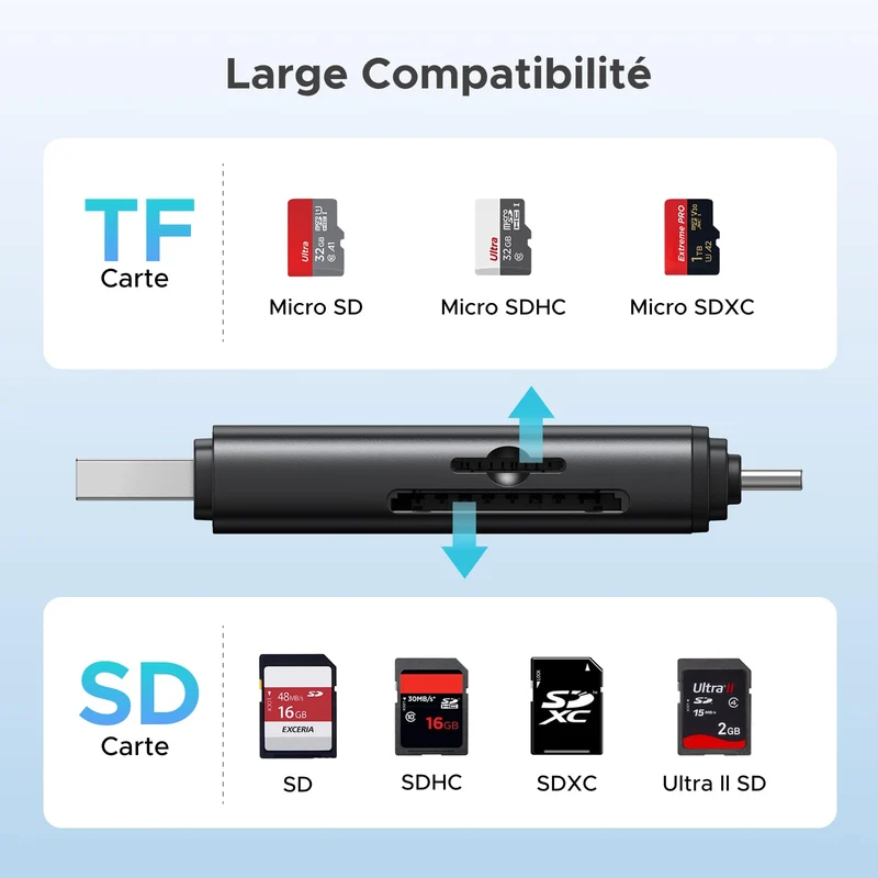 UGREEN Lecteur de Carte SD USB C et USB 3.0 2 en 1 SD Card Reader (SD 4.0)