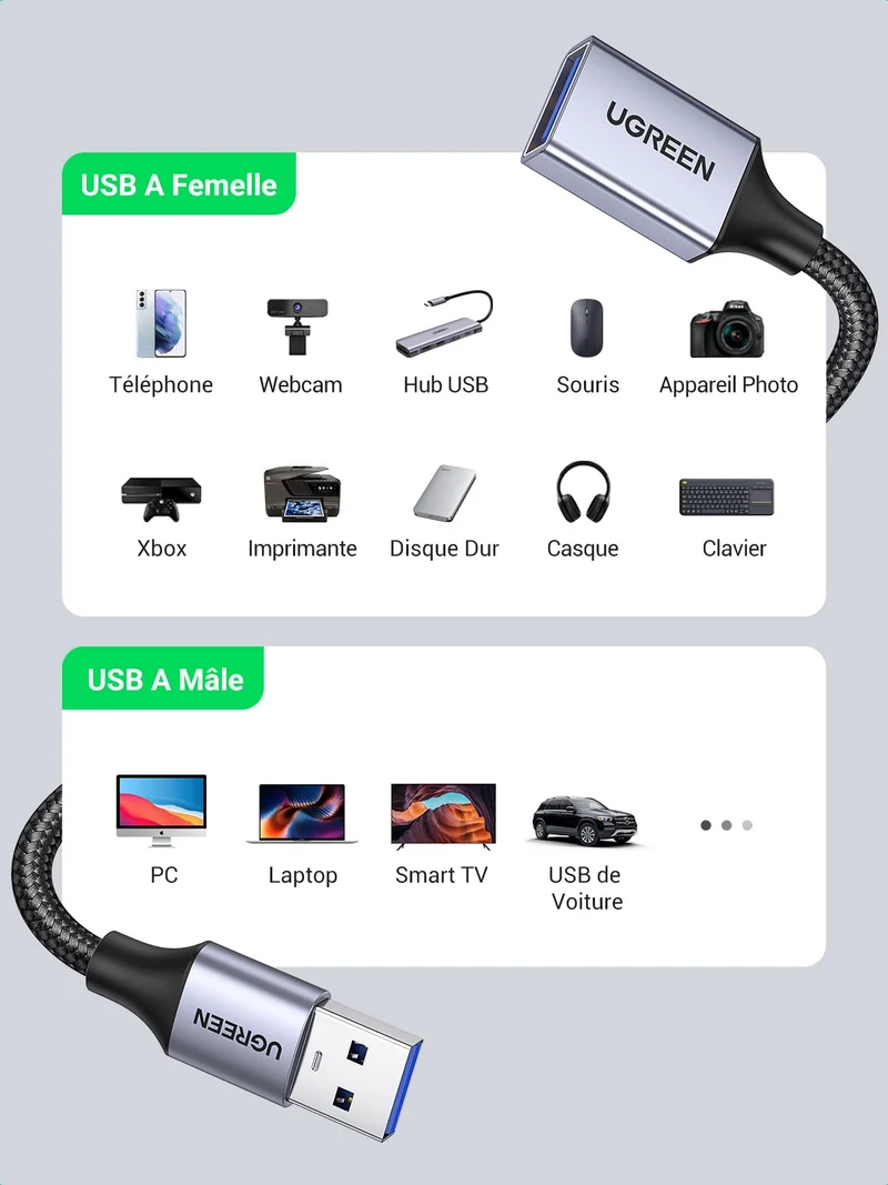 UGREEN Câble Rallonge USB 3.0 Cable Extension Type A Mâle vers Femelle (3M)
