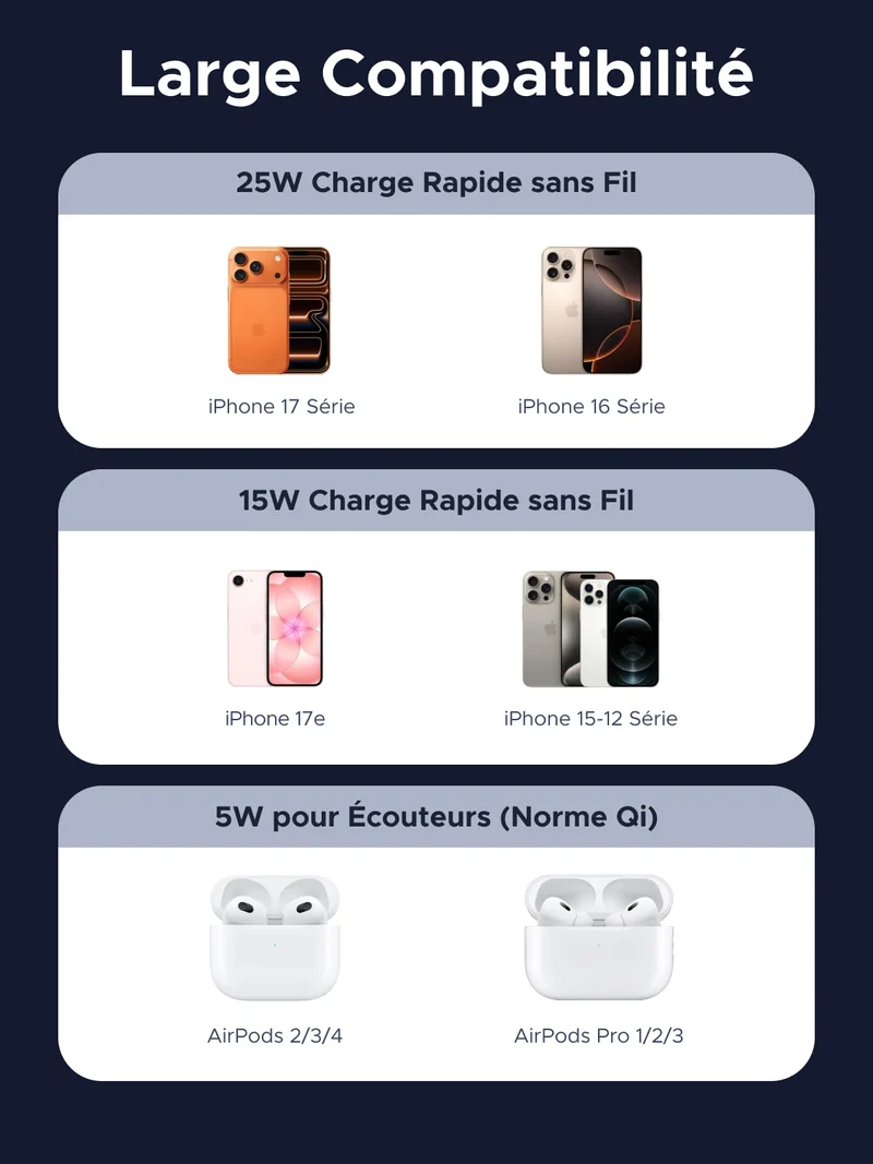 UGREEN MagFlow Pro Chargeur Magnétique Sans Fil (Qi2 25 W, Système de Refroidissement Intelligent)