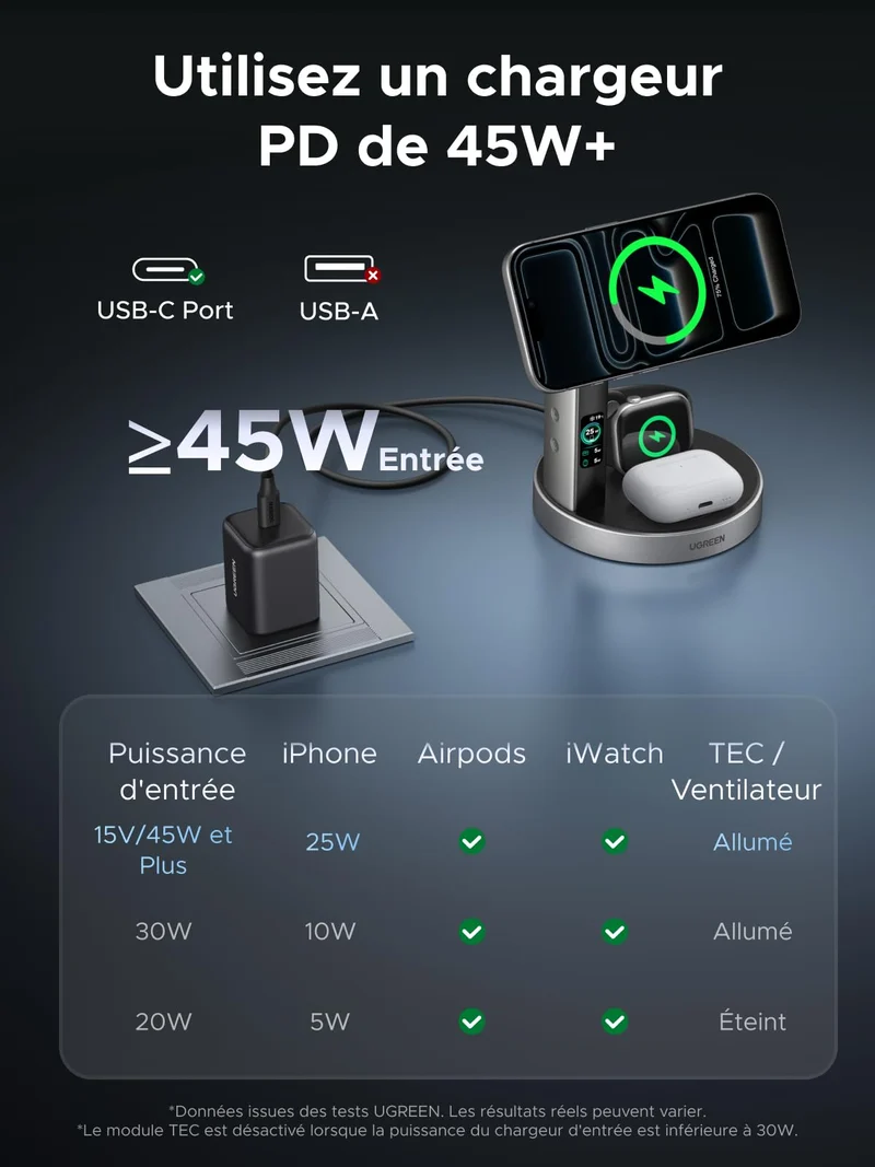 UGREEN MagFlow Pro Station de Recharge Magnétique Sans Fil (3-en-1, Qi2 25 W)