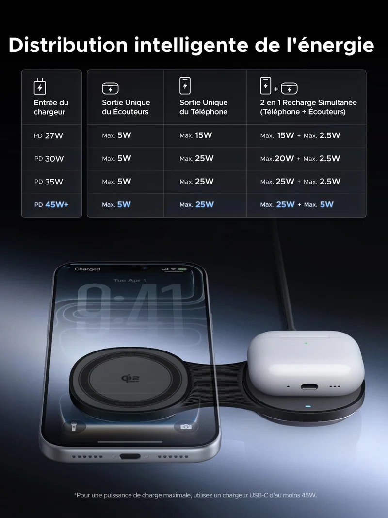 UGREEN MagFlow Chargeur Sans Fil Magnétique (2-en-1 Pliable, Qi2 25 W, Entrée USB-C 30 W)