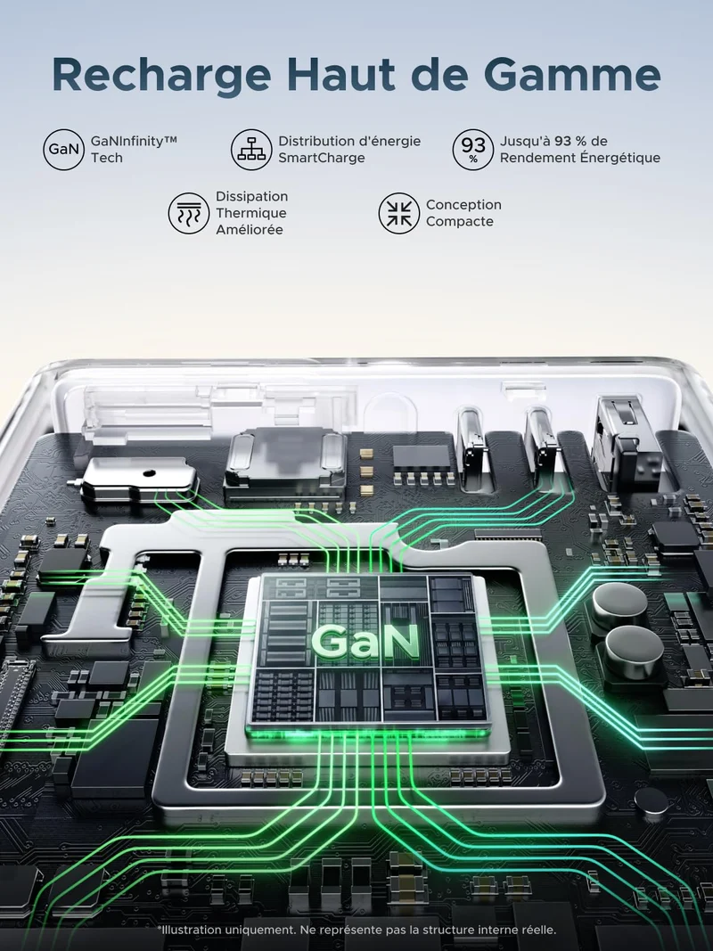 UGREEN Nexode Pro Chargeur avec Écran Intelligent (160 W, 4 Ports, GaN, Câble Rétractable, Contrôle via Application)