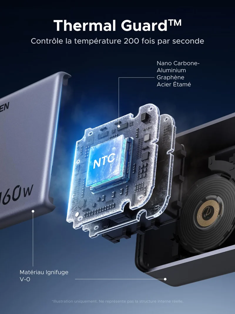 UGREEN Nexode Pro Chargeur avec Écran Intelligent (160 W, 4 Ports, GaN, Câble Rétractable, Contrôle via Application)