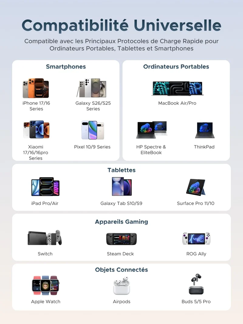UGREEN Nexode Pro Chargeur avec Écran Intelligent (160 W, 4 Ports, GaN, Câble Rétractable, Contrôle via Application)