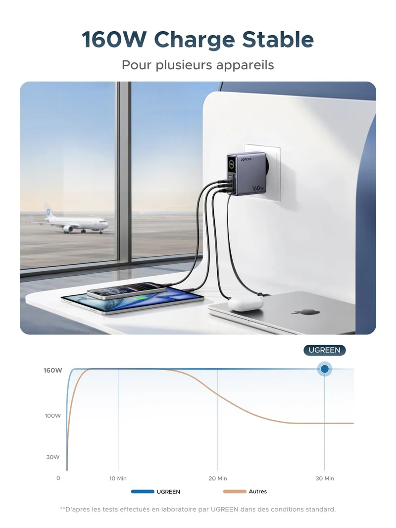 UGREEN Nexode Pro Chargeur avec Écran Intelligent (160 W, 4 Ports, GaN, Câble Rétractable, Contrôle via Application)