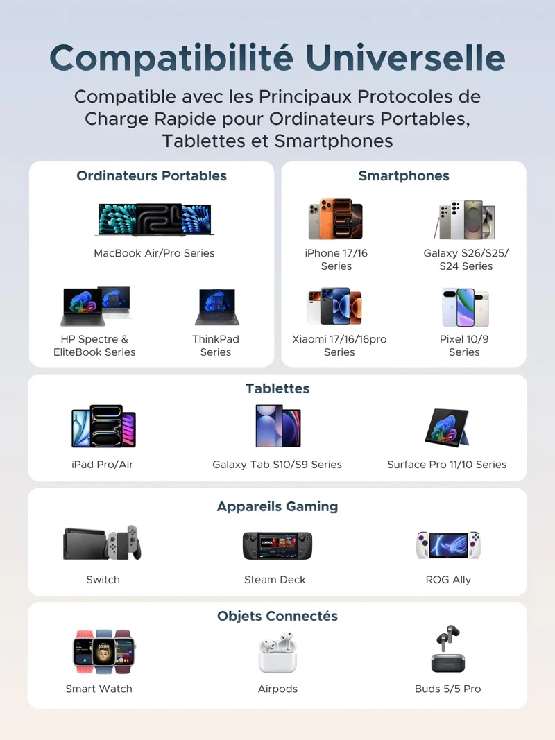 UGREEN Nexode Pro Chargeur de Bureau avec Écran Intelligent (300 W, 8 Ports, GaN, 5 Modes de Charge)
