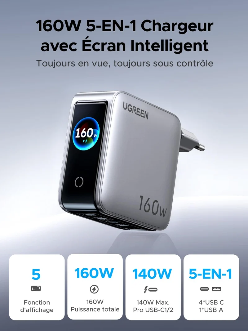 UGREEN Nexode Pro Chargeur avec Écran Intelligent (160 W, 5 Ports, GaN)