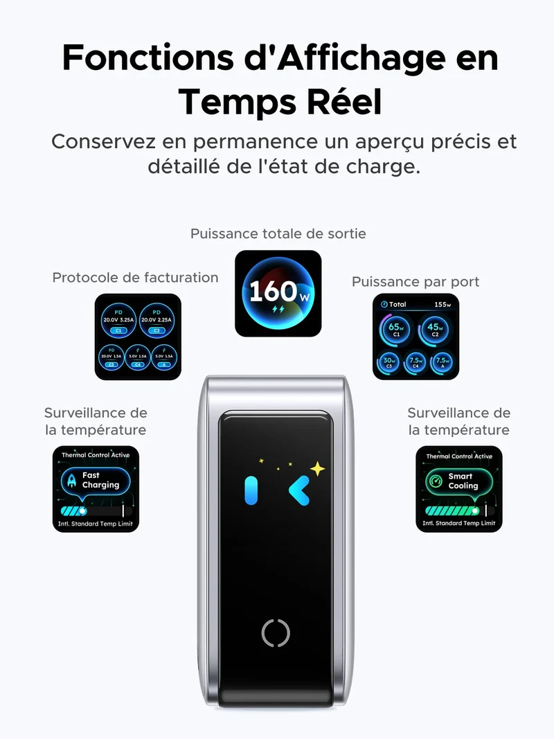 UGREEN Nexode Pro Chargeur avec Écran Intelligent (160 W, 5 Ports, GaN)