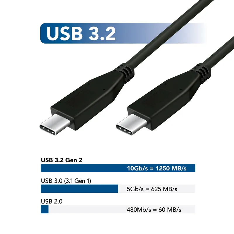 ProGrade Digital USB 3.2 Gen 2 Super Speed Certified Cables