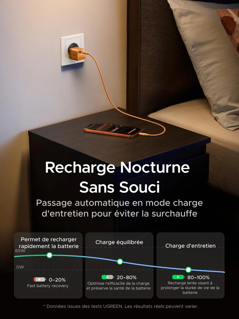 UGREEN Nexode Air 65W Chargeur USB C Rapide GaNInfinity avec Câble (Orange)