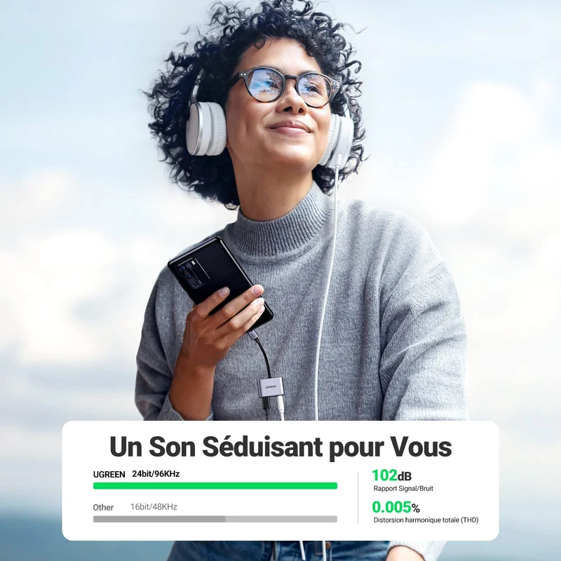 UGREEN 2 en 1 Adaptateur USB C vers Jack 3.5mm Supporte Audio et Charge Rapide 60W PD