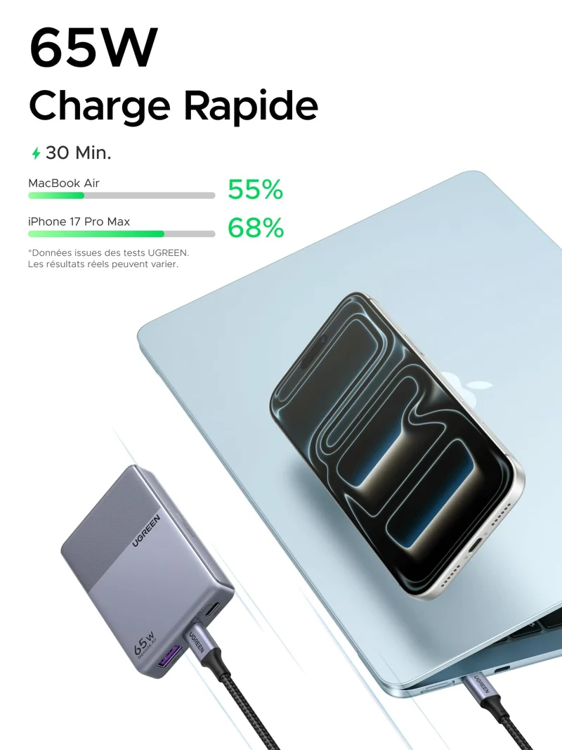 UGREEN Nexode Air Slim Chargeur (65W, 3 Ports, Prise Pliable)