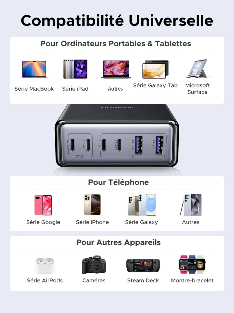 UGREEN Zapix Chargeur de Bureau USB-C (100 W, 6 Ports, GaN, 4 USB-C + 2 USB-A)