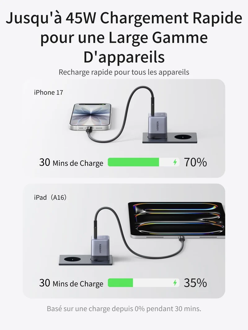 UGREEN Nexode Air Chargeur USB-C (45W, GaN, Prise Pliable)