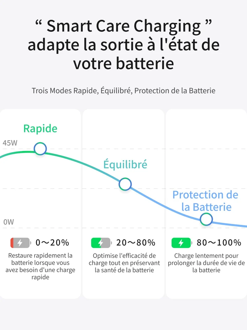 UGREEN Nexode Air Chargeur USB-C (45W, GaN, Prise Pliable)