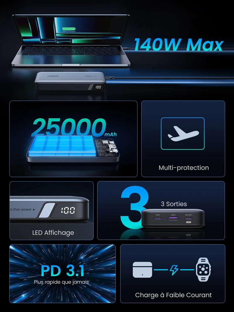 UGREEN Nexode Batterie externe 25000 mAh 145 W