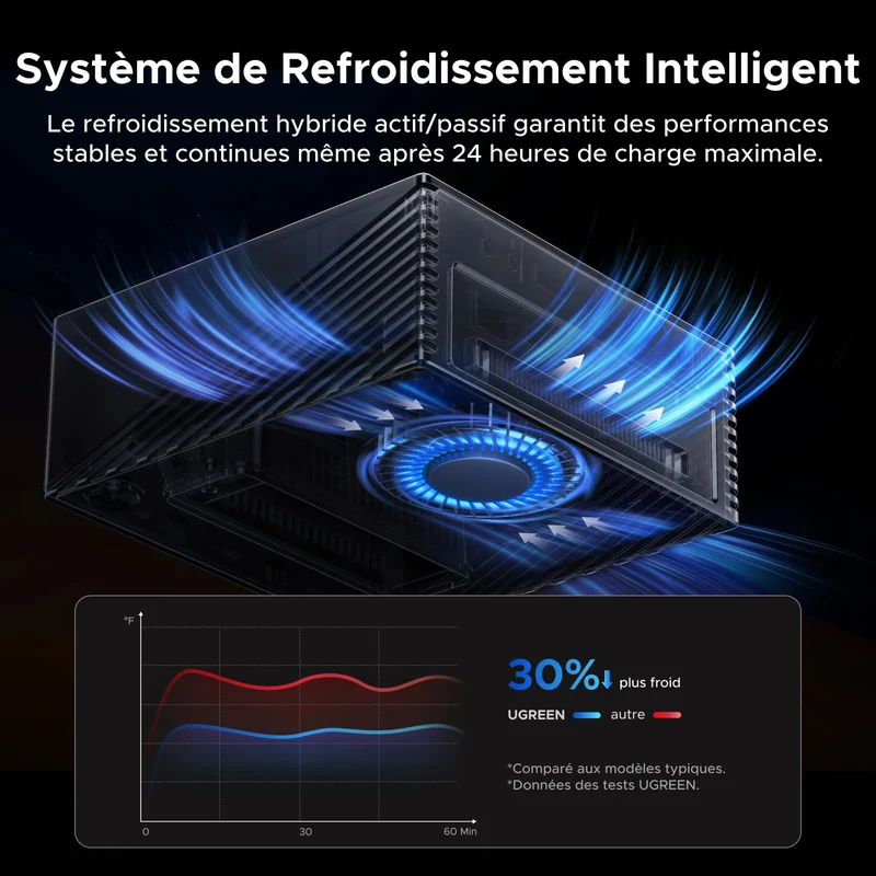 UGREEN Maxidok Station d’accueil Thunderbolt™ 5 17-en-1 – 8TB, double affichage 6K/8K pour Mac & Windows