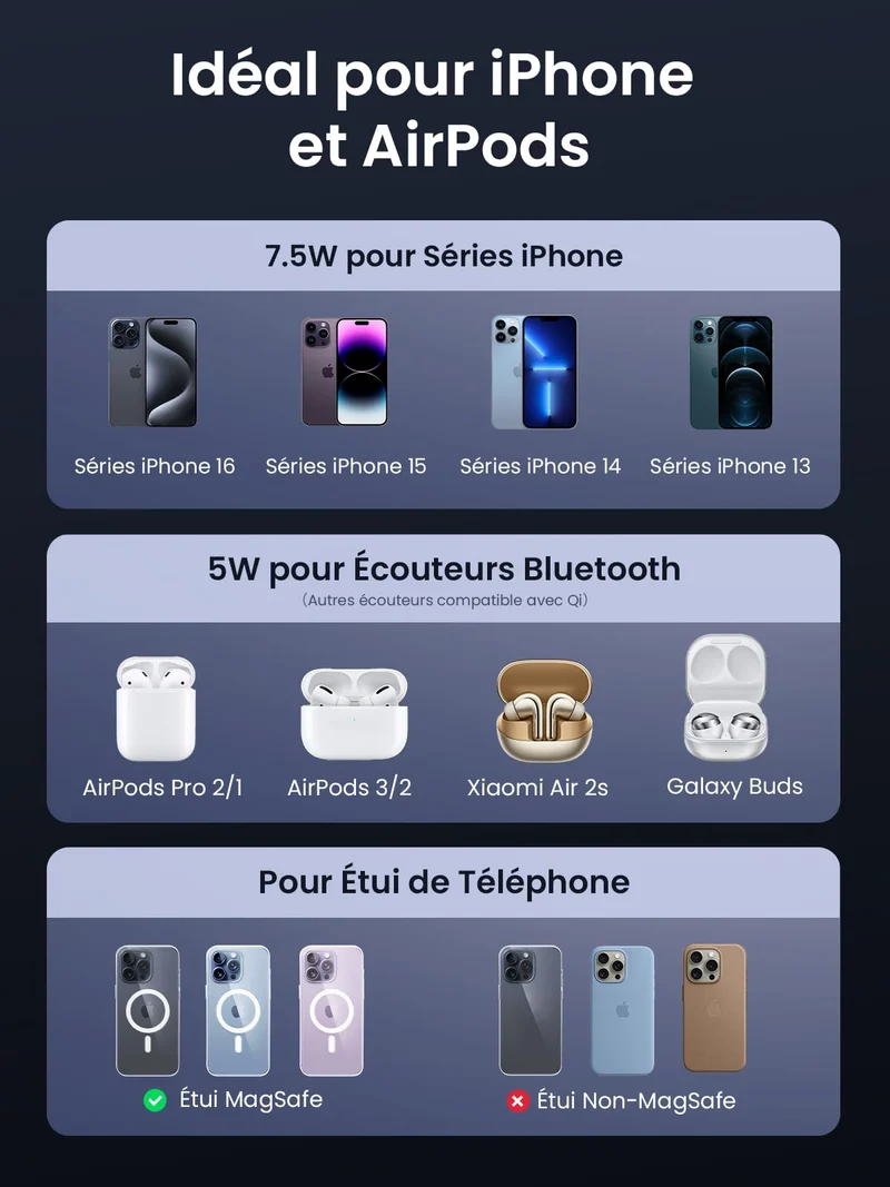 UGREEN MagFlow 2 en 1 Chargeur Induction iPhone Qi Pliable Compatible avec MagSafe
