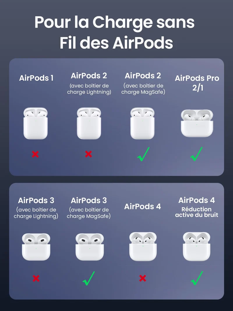 UGREEN MagFlow 2 en 1 Chargeur Induction iPhone Qi Pliable Compatible avec MagSafe